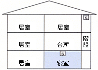 ３階建て住宅の場合