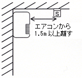 取り付ける場所は？